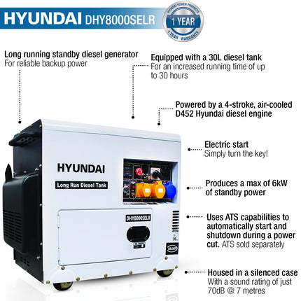 DHY8000SELR - 6.0kW 115v/230v diesel generator, long run tank  3000rpm air-cooled - Silenced - Powerland Renewable Energy
