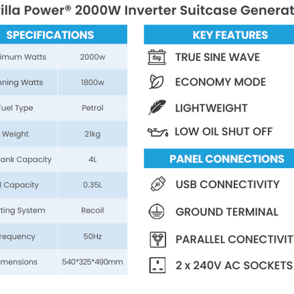 Gorilla Power 2000W Inverter  Suitcase Generator - GP2000i