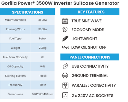 Gorilla Power 3500i Inverter Suitcase Generator - GP3500i