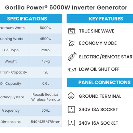 Gorilla Power 5000W Inverter  Open Frame Generator with  Electric Start