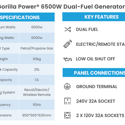 Gorilla Power 6500W Dual-Fuel  Generator with Electric Start