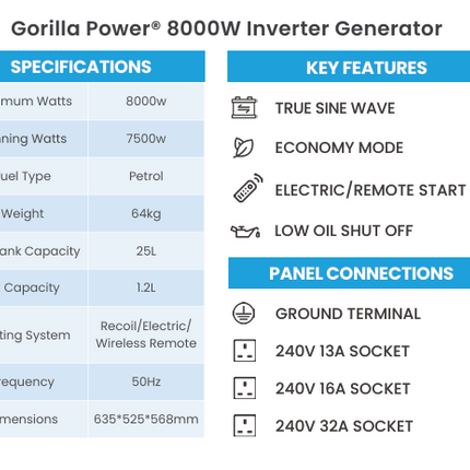 Gorilla Power 8000W Inverter  Open Frame Generator with  Electric Start