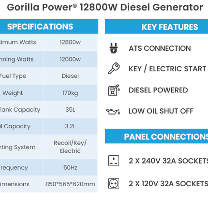 Gorilla Power 12800W Diesel  Generator with Key Start